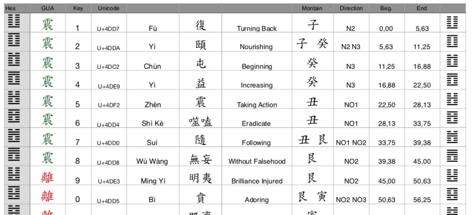 FengShui, Feng shui, Font, Keyboard layout
