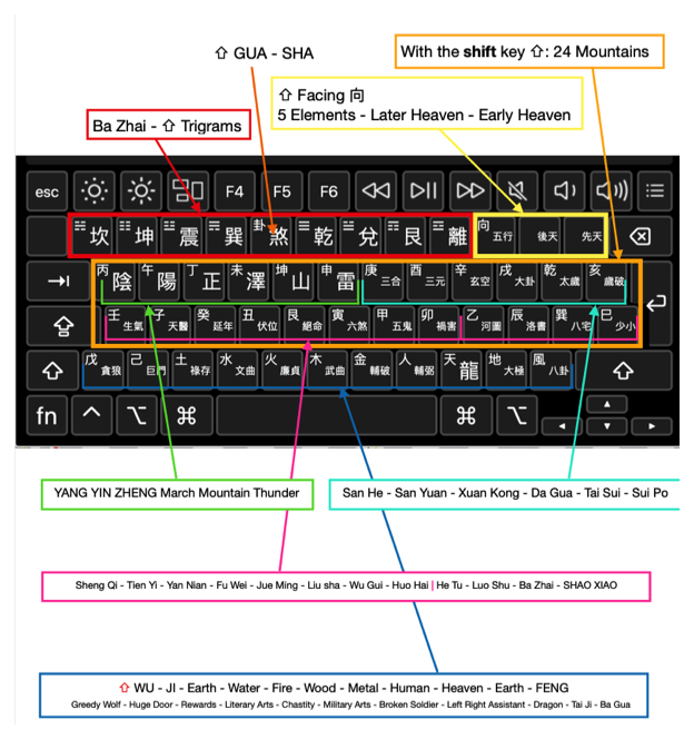 FengShui, Feng shui, Font, Keyboard layout, Lannier