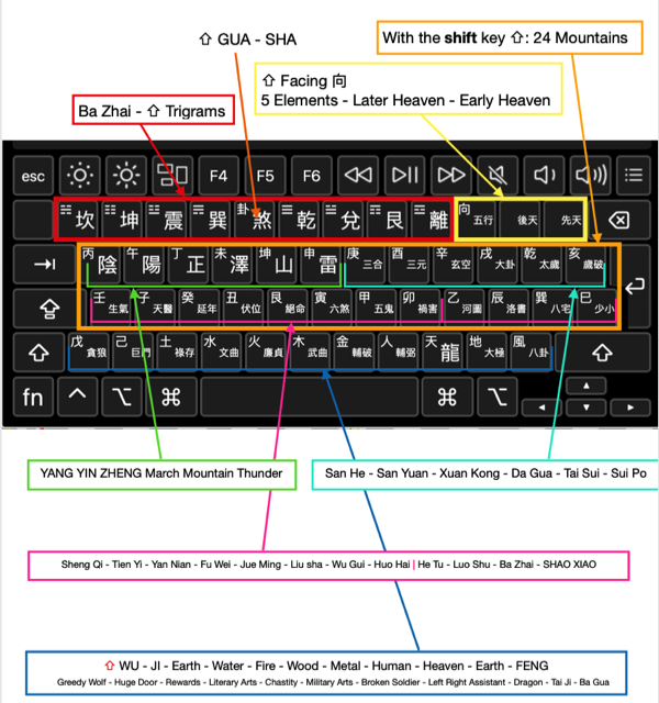 FengShui, Feng shui, Font, Keyboard layout, Lannier